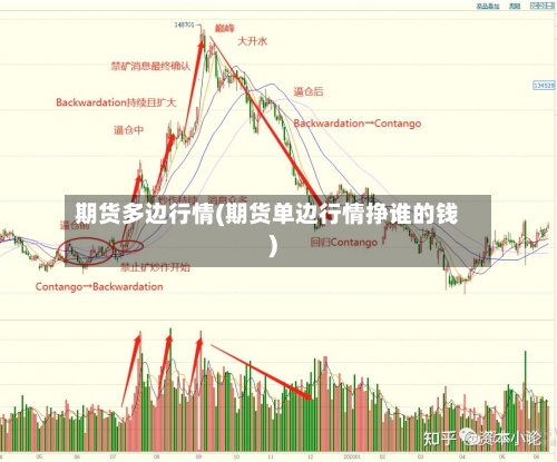 期货多边行情(期货单边行情挣谁的钱)-第2张图片