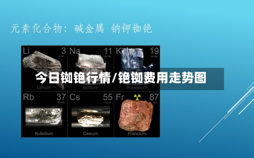 今日铷铯行情/铯铷费用走势图-第3张图片