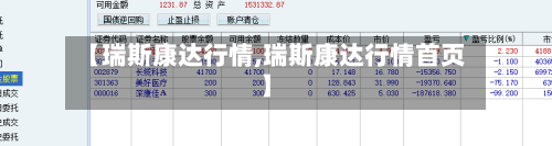 【瑞斯康达行情,瑞斯康达行情首页】-第3张图片