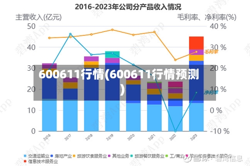 600611行情(600611行情预测)-第2张图片