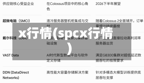 x行情(spcx行情)-第3张图片