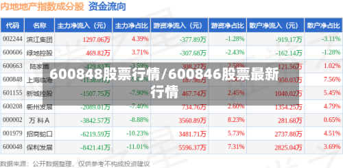 600848股票行情/600846股票最新行情-第3张图片