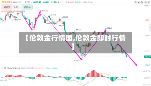 【伦敦金行情图,伦敦金即时行情】-第3张图片