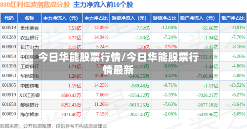 今日华能股票行情/今日华能股票行情最新-第1张图片