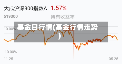 基金日行情(基金行情走势)-第1张图片