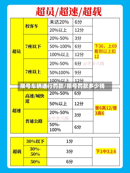 限号车辆通行罚款/限号罚款多少钱-第3张图片