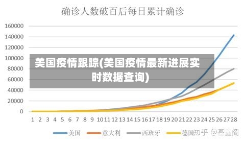 美国疫情跟踪(美国疫情最新进展实时数据查询)-第3张图片