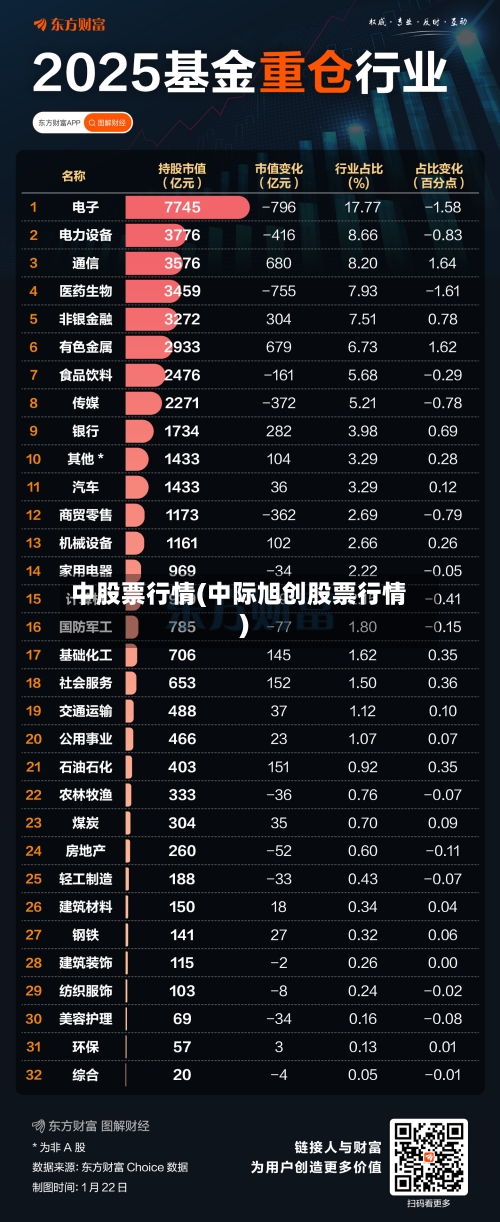 中股票行情(中际旭创股票行情)-第3张图片