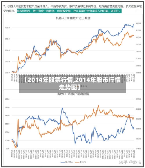 【2014年股票行情,2014年股市行情走势图】-第3张图片